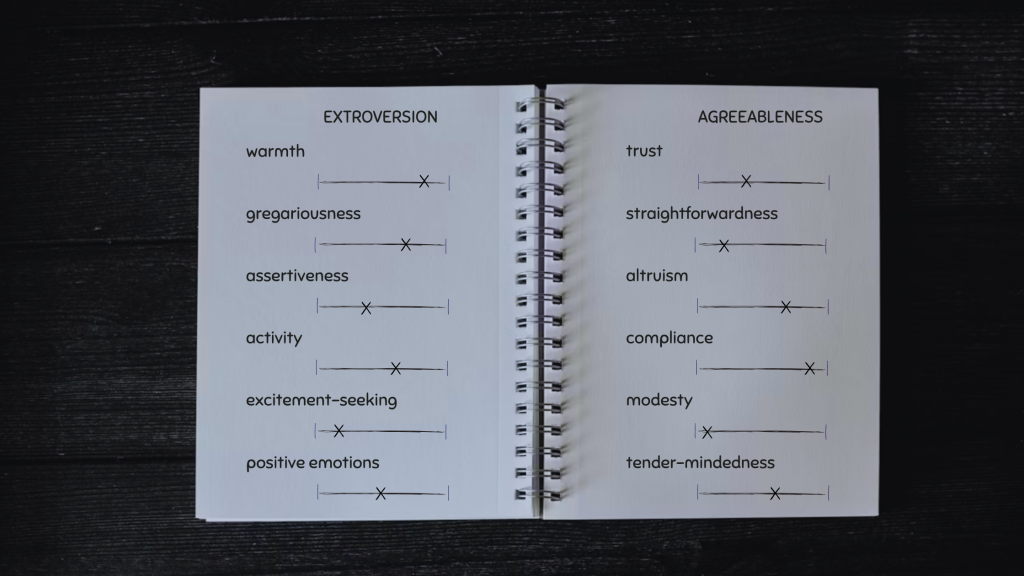 A graphic mockup of an open notebook with one page titled "extroversion" and the other page titled "agreeableness".